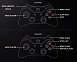 Hybridné ovládanie v NHL hrách: Má stále zmysel popri Skill Stick a Total Control? Hybridné ovládanie v NHL hrách: Má stále zmysel popri Skill Sticku a Total Controle?